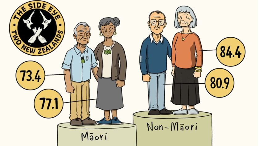 Concern Māori will not get chance to live longer A nursing leader is concerned Māori will not get the chance to live longer and the same as non-Māori in New Zealand, if the coalition Government continues to attack the Treaty of Waitangi.