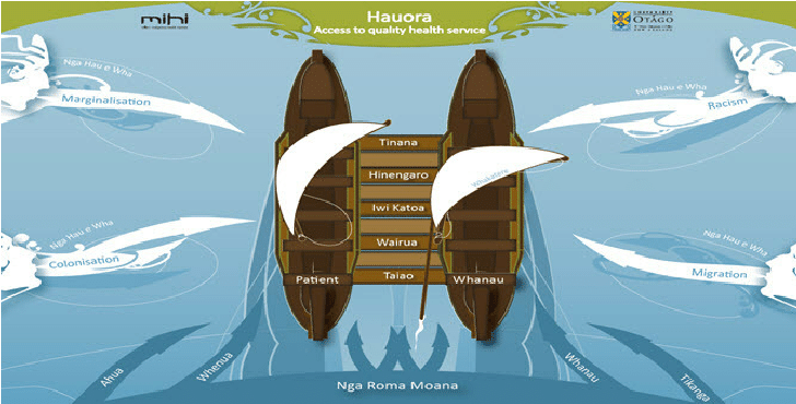 Rethinking Māori health models: a kōhanga reo generation perspective A young Māori nurse from the kōhanga reo generation argues for a more comprehensive model for Māori health.